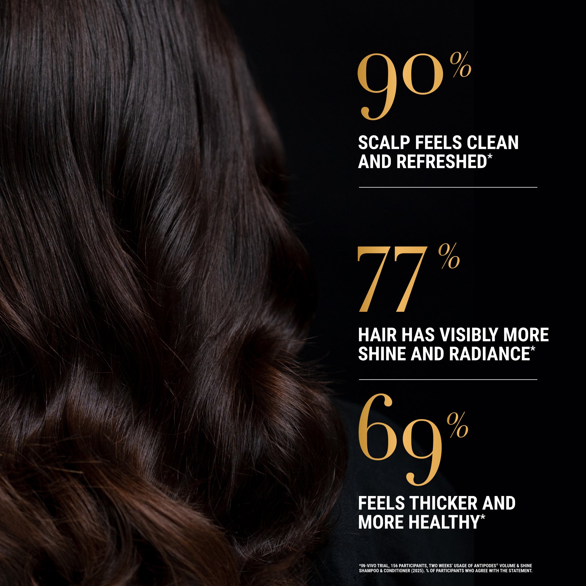 Mānuka+Orange Volume & Shine Shampoo