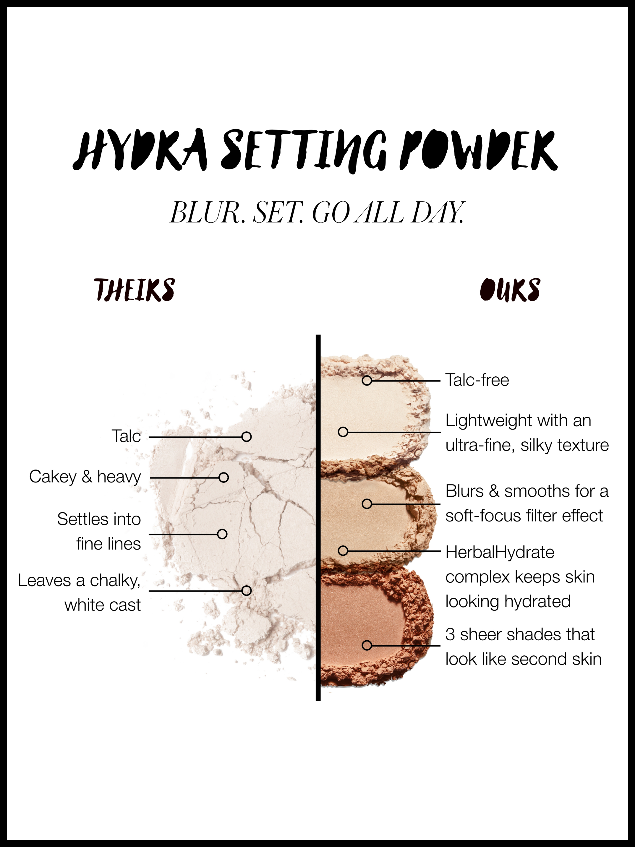 RMS Hydra Setting Powder