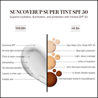 RMS SunCoverup Super Tint SPF 50